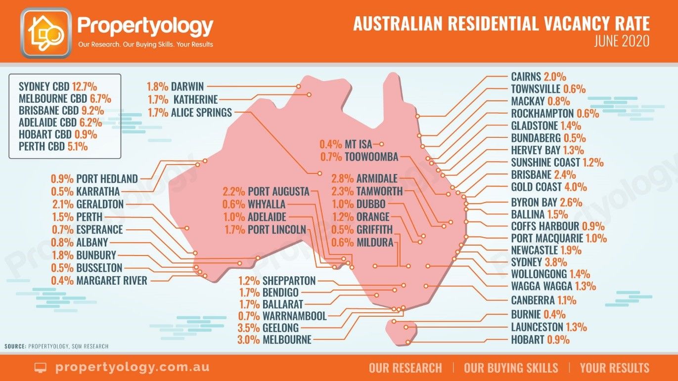 75-percent-of-australia-is-under-supplied-rents-to-soar-geared-for